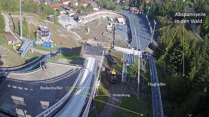 Unfallanalyse, Oberstdorf, Unfallstelle