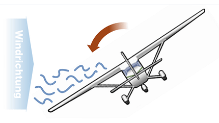 Praxis, Tipps, General Aviation, GA, Motorflug, Landung, Seitenwind, Crosswind, Sturm, Wetter