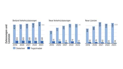 UL-Statistik 2023