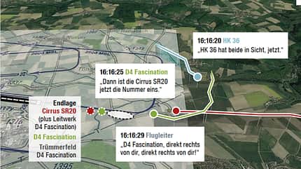 Unfallanalyse, Schwäbisch Hall, Cirrus SR20 G6, D4, Fascination Dallach, Mischverkehr, Kollision, BGU