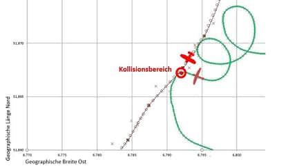 BFU, Unfallanalyse, ASW20, Cessna 172