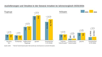 GAMA-Report 2025