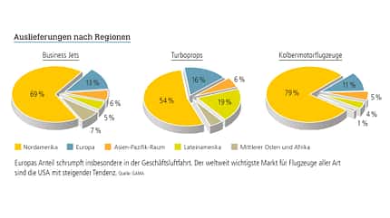GAMA-Report 2025