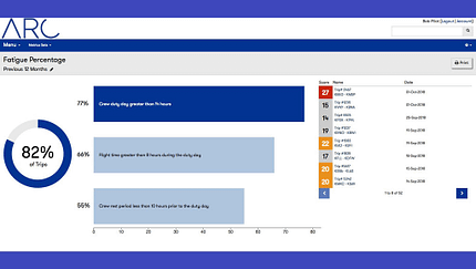 Analysetool für ARC SMS Plattform