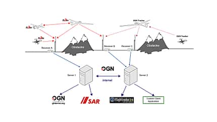 Ehrung für OGN-Programmierer